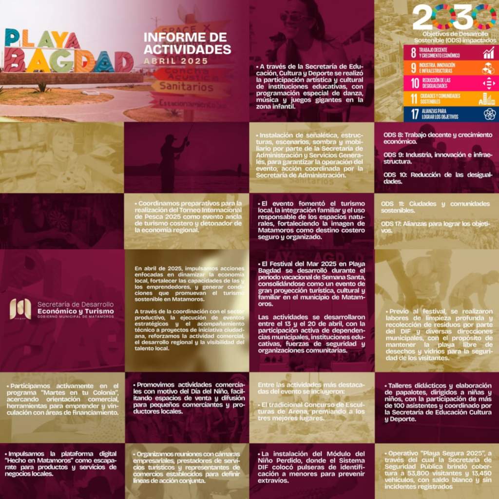 1 informe actividades