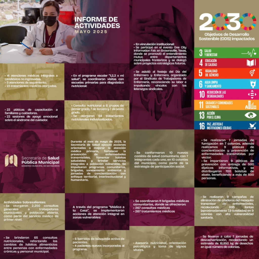 12 ACTIVIDADES INFORME