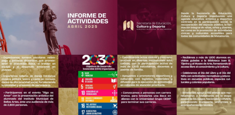 2 actividades informe