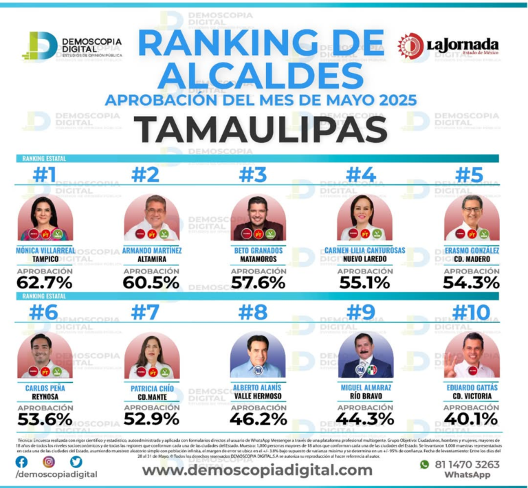3 beto encuestas