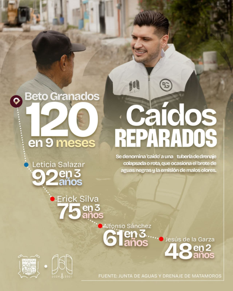 10 120 caidos