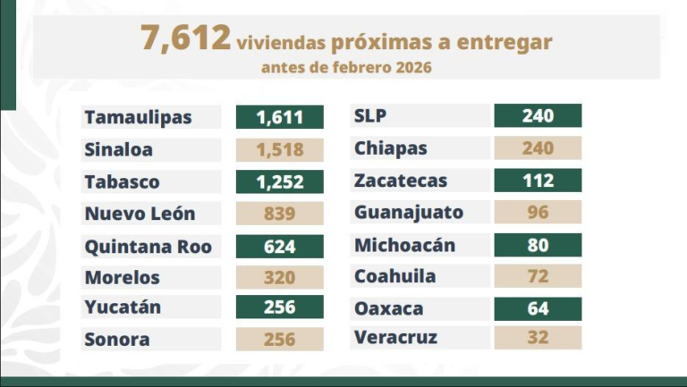 5 encuensta grafica tabla