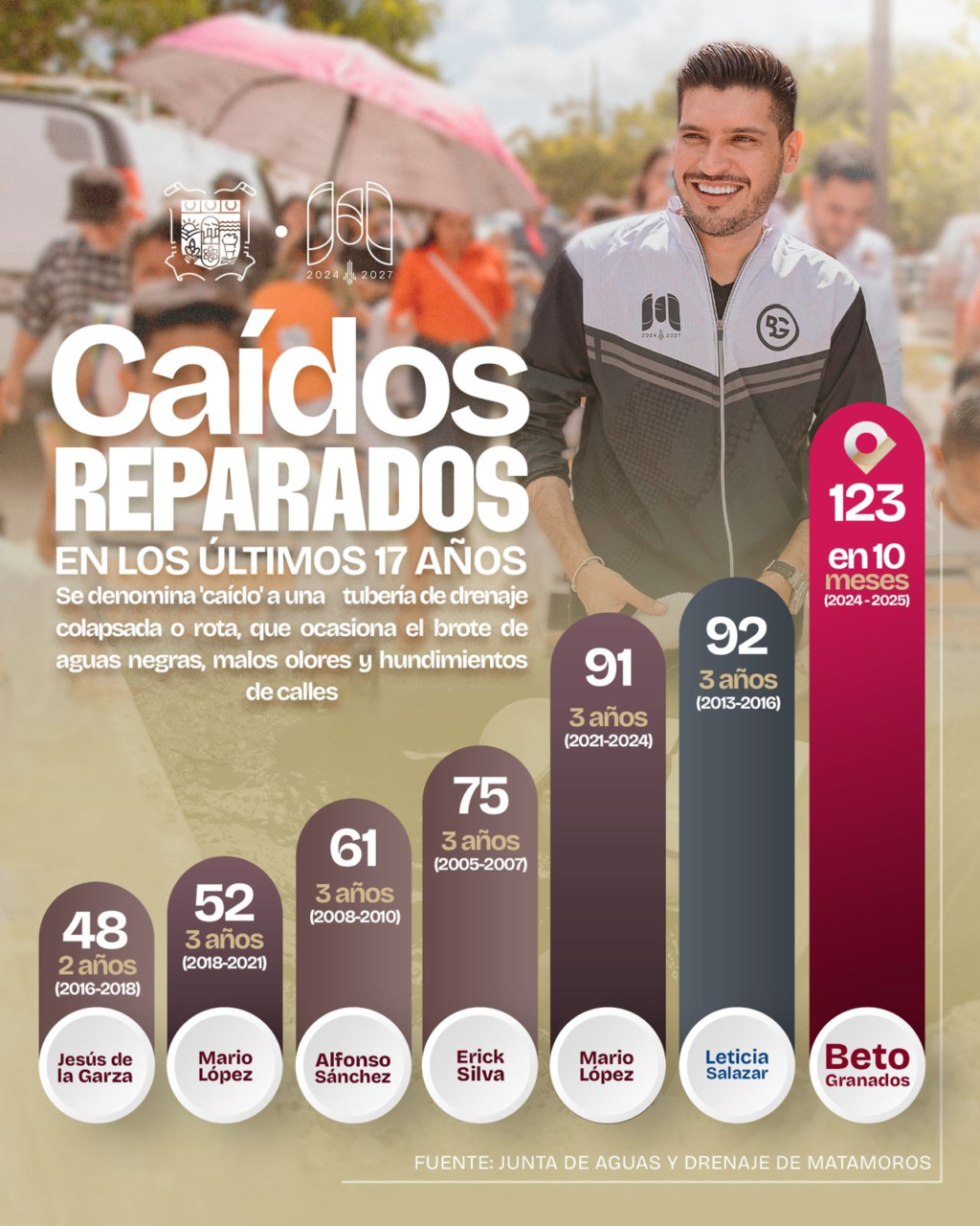 2 beto encuestas