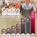 2 beto encuestas