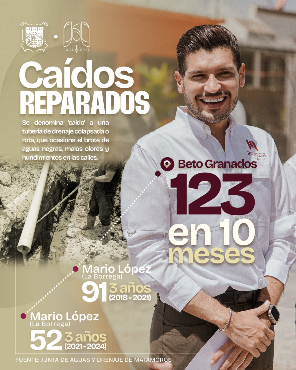 BETO 123 CAIDOS