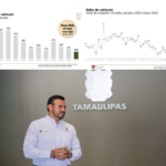 graficas