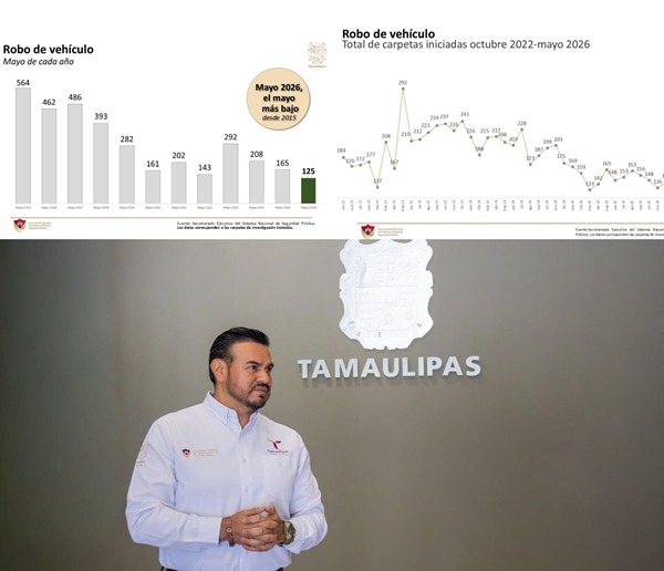 graficas