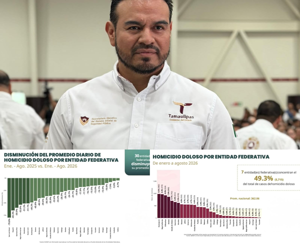 graficas